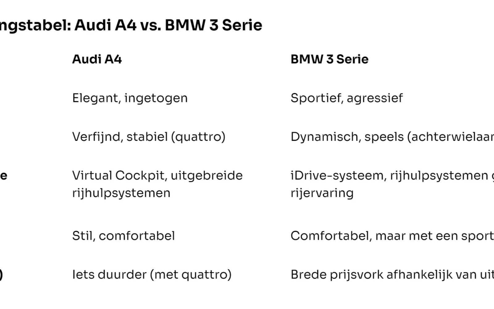 Vergelijking Audi A4 en BMW 3 serie Vergelijking Audi A4 en BMW 3 serie
